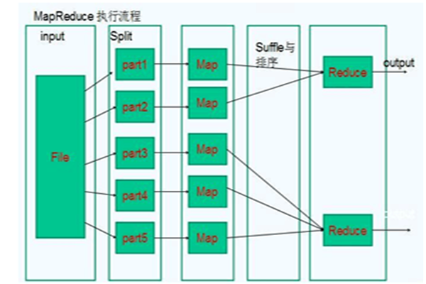 java培训机构加盟