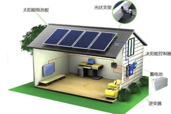  Home solar power franchise