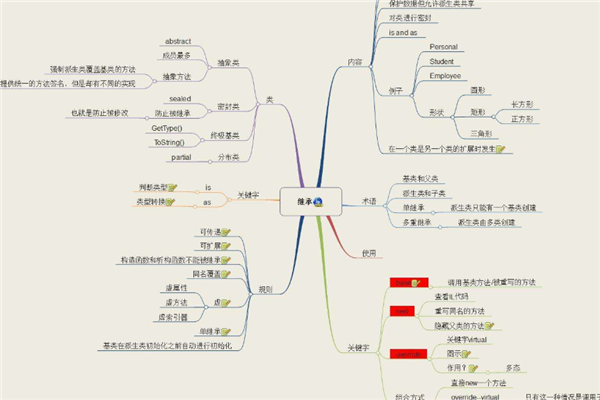 思維導(dǎo)圖課程加盟